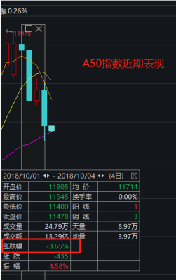 A50指数期货是什么？上证a50股指期货