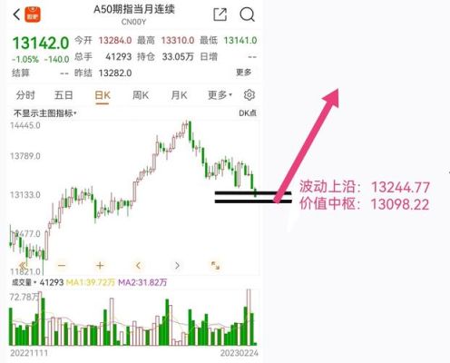A50指数期货是什么？上证a50股指期货