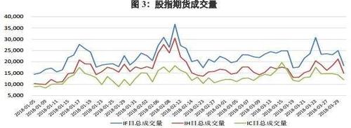 期货看成交量有用吗？期货中的成交量重要吗