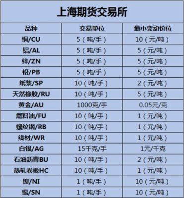请教大家期货螺纹钢手续费10元一手贵吗？螺纹钢期货多少一手