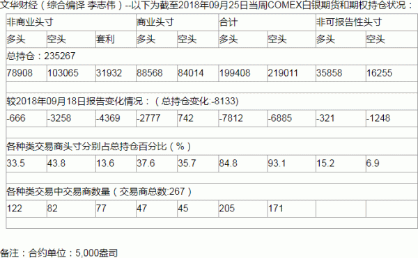 comex白银是什么？上海白银期货主力合约实时值