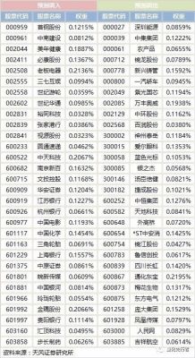沪深300，上证50，中证500股指期货的交易代码是怎么制定的？沪深300期货指数代码