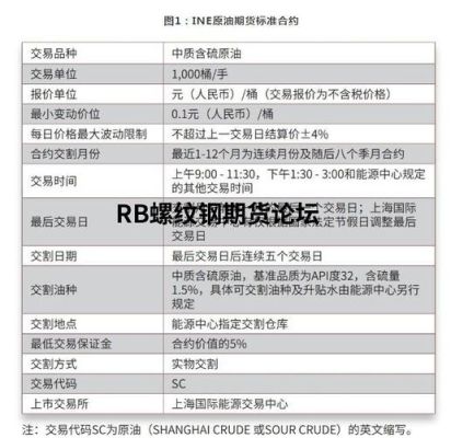 原油2308什么意思？国内原油期货交易规则