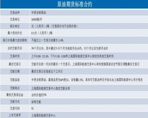 原油2308什么意思？国内原油期货交易规则