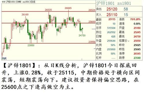 期货怎么判断当天的走势？商品期货价格走势图