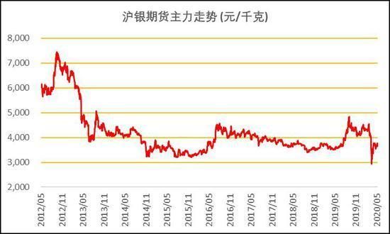 期货怎么判断当天的走势？商品期货价格走势图