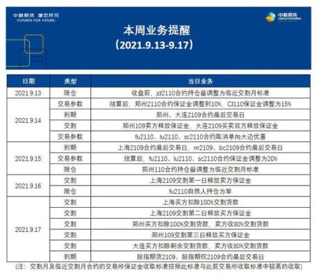 中粮期货网上怎么销户？中粮期货股份有限公司