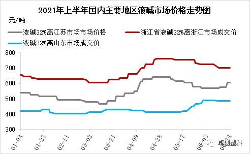 烧碱期货代码是多少？烧碱期货价格走势图