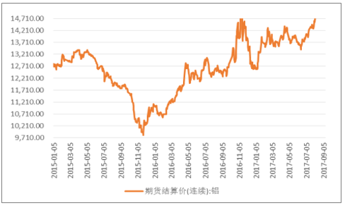 烧碱期货代码是多少？烧碱期货价格走势图