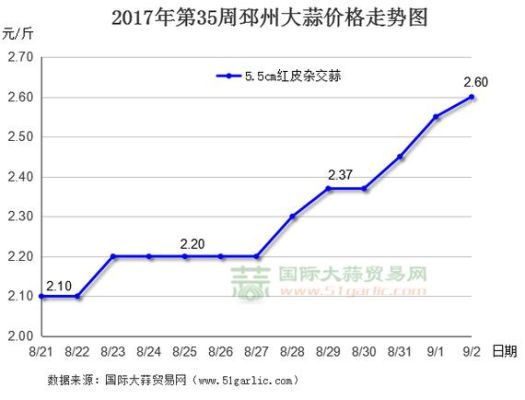 大蒜为什么没有期货？大蒜期货价格走势图
