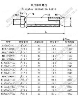 请问期货螺纹钢一手双边手续费152+152=304元贵？合约胶1801期货价格