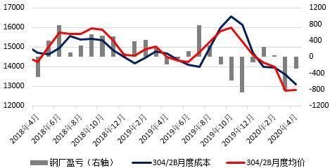 请问期货螺纹钢一手双边手续费152+152=304元贵？合约胶1801期货价格