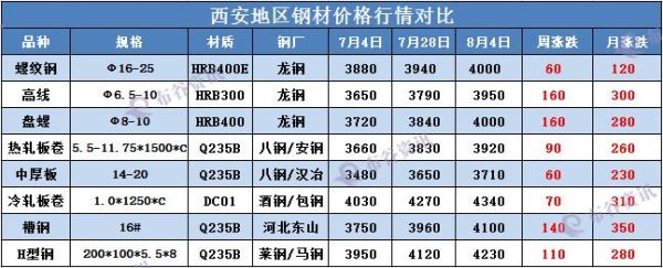 钢材期货与钢材现货涨跌一致吗？螺纹钢最新期货价格