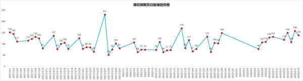 钢材期货与钢材现货涨跌一致吗？螺纹钢最新期货价格