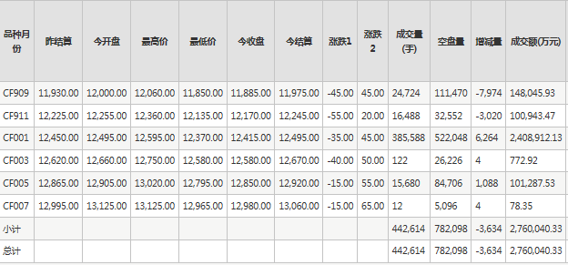 棉花期货基础知识？棉花期货价格最新行情