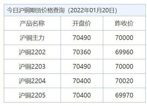 铜价格期货多少钱一斤？铜期货价格实时行情