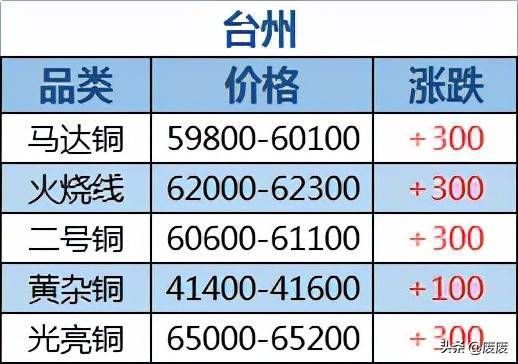 铜价格期货多少钱一斤？铜期货价格实时行情