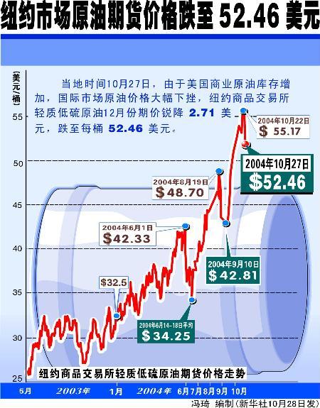纽约原油实时行情周六交易吗？最新纽约原油期货价格