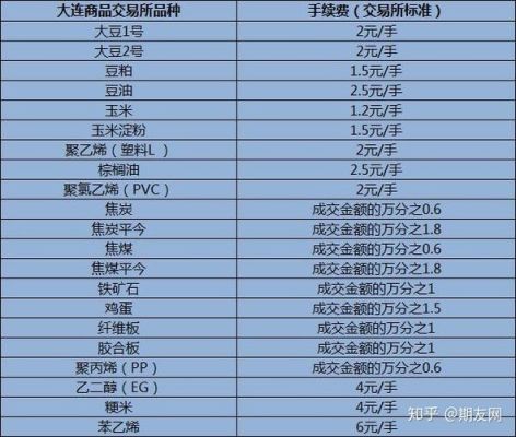 交易侠期货手续费多少？热卷期货一手多少钱
