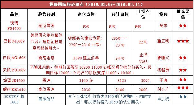 期货公司排行前十是谁？华信万达期货靠谱吗