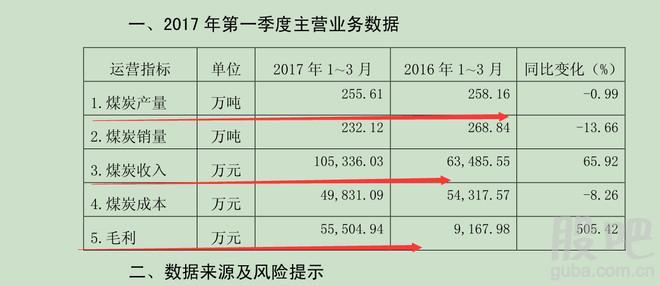 动力煤是郑煤吗？郑煤期货一手多少钱
