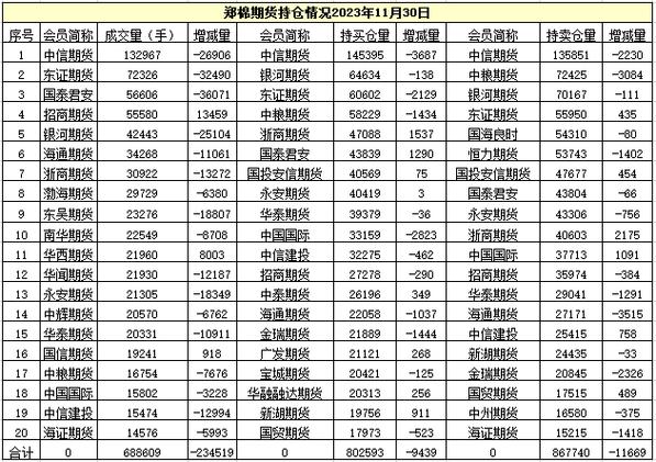 郑棉209什么意思？郑棉期货价格检测表