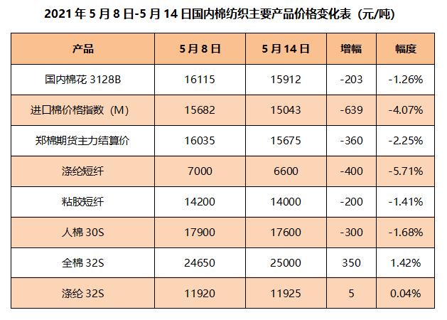 郑棉209什么意思？郑棉期货价格检测表