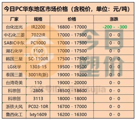 塑料粒子期货价哪个软件好？塑料期货价格行情走势