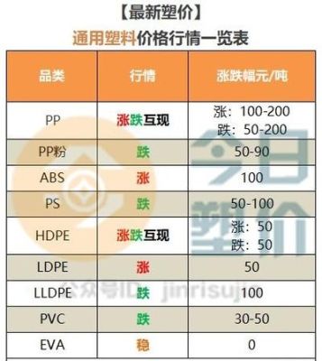 塑料粒子期货价哪个软件好？塑料期货价格行情走势