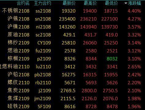 410195身份证号码属于哪个地方？期货郑油一手多少钱