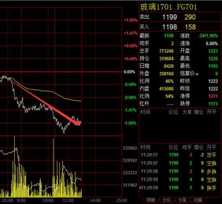 410195身份证号码属于哪个地方？期货郑油一手多少钱