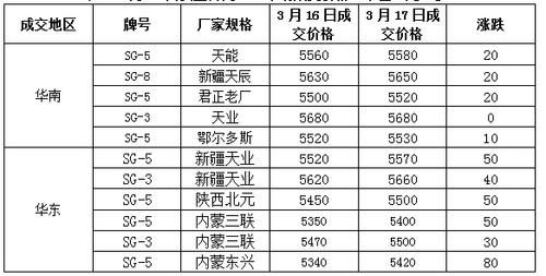 期货PVC是指什么？今天大连pvc期货市场价格