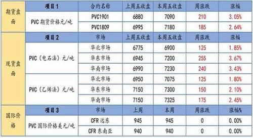 期货PVC是指什么？今天大连pvc期货市场价格