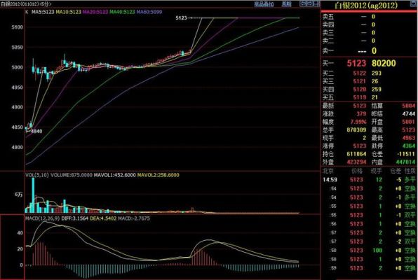 期货上午涨停下午还能继续涨吗？期货涨停第二天会怎样