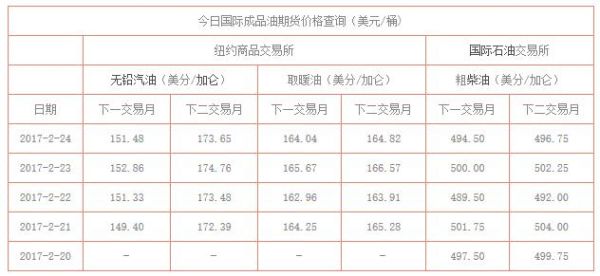石油期货代码？最新国际原油期货价格