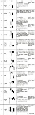 期货k线图入门基础知识？期货k线图基础知识及k线图图解