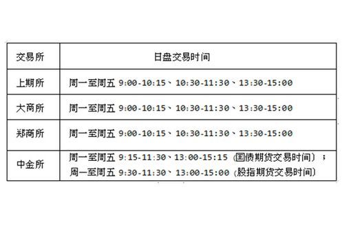 期货有色金属晚上几点停盘？期货有色金属晚上？有色金属期货价格行情