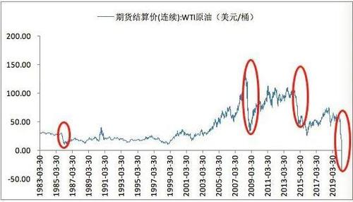 美国原油期货一手是多少桶？美原油期货多少钱一手