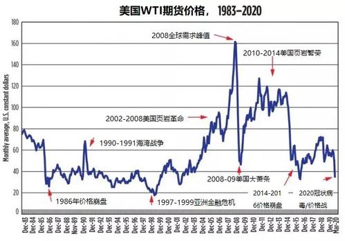 美国原油期货一手是多少桶？美原油期货多少钱一手