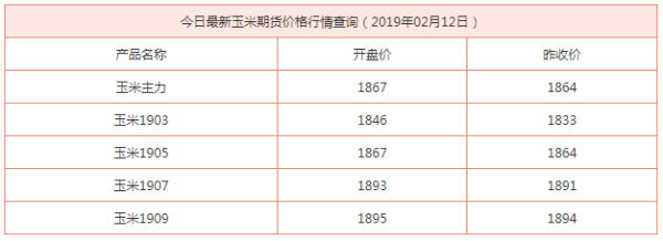 期货玉米波动一个点是什么意思？玉米期货价格今日行情大幅下跌