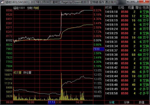 期货尾盘一分钟突然拉升什么意思？期货一分钟交易系统