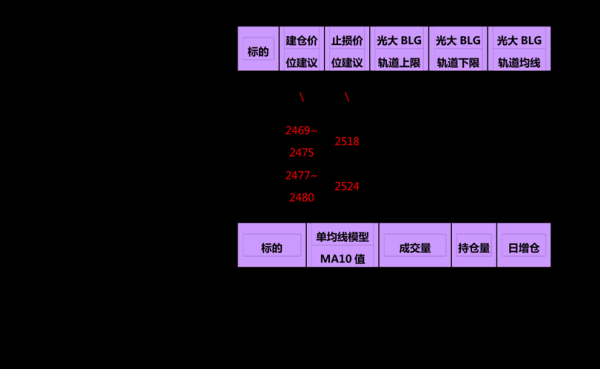 期货外盘内盘什么意思？期货的内盘和外盘是什么意思