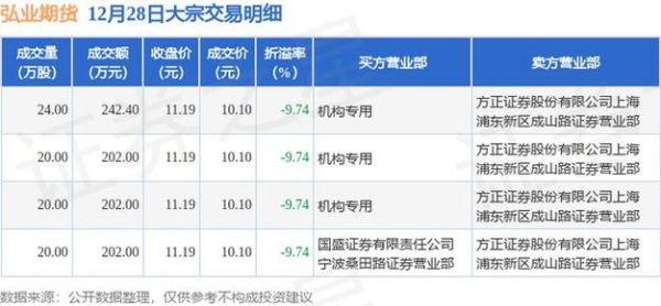 弘业期货公司是国企吗？弘业期货手续费一览表