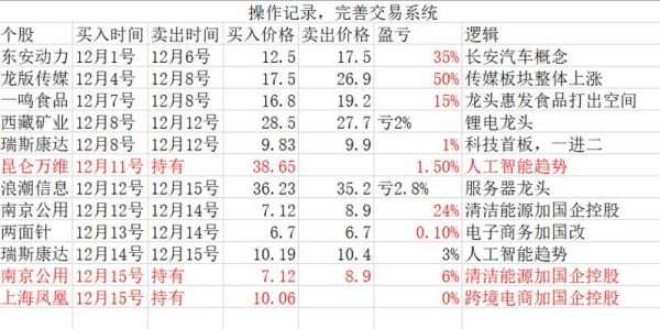 弘业期货公司是国企吗？弘业期货手续费一览表