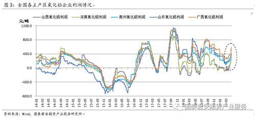 期货氧化铝是什么？电解铝期货价格走势图