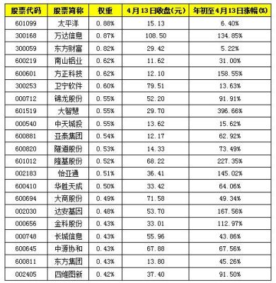 中证500股指期货，一个点多少钱？中证500期货一手多少钱
