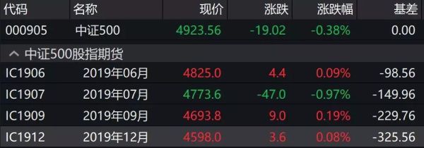 中证500股指期货，一个点多少钱？中证500期货一手多少钱