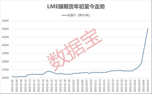 LME金属期货价格对A股有色金属股影响有多大？期货金属期货