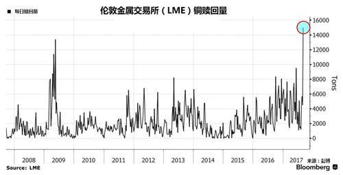 LME金属期货价格对A股有色金属股影响有多大？期货金属期货