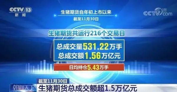 生猪期货哪一年推出？生猪期货期货